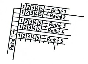 Nummerierung der Reihen und Gräber